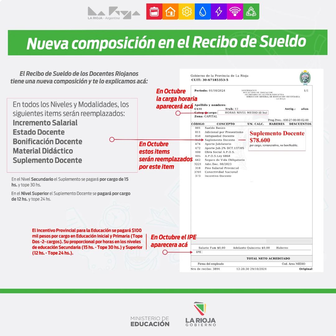 NUEVA COMPOSICIÓN EN EL RECIBO DE SUELDO DOCENTE